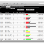 The Internal Medicine Residency Program at Abbott Northwestern Hospital Uses FileMaker to Assist with Leading Edge Technology Training 4
