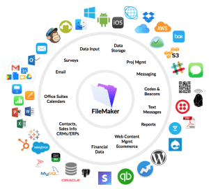FileMaker as a CRM and ERP – Software Integration